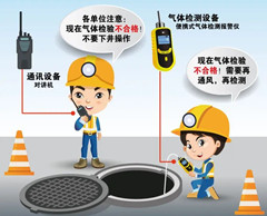 乐清有限空间操作说明